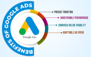 Google Ads